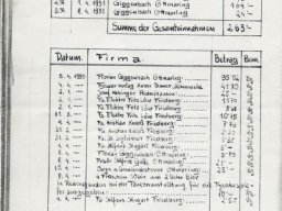 1951 – &quot;s&#039;Lenerl vom Königsee/Sternecker Fußballtoto